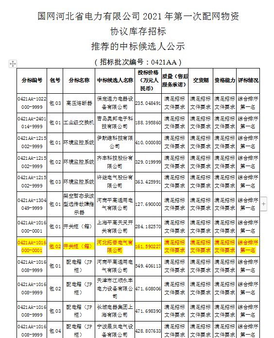 1621384768112170.png 中標(biāo).png